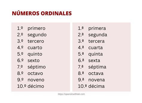 1st 2nd in spanish|Use ordinal numbers in Spanish: Primero (1st), .